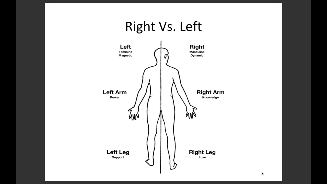 How to read the Body as a Map excerpt from our online course